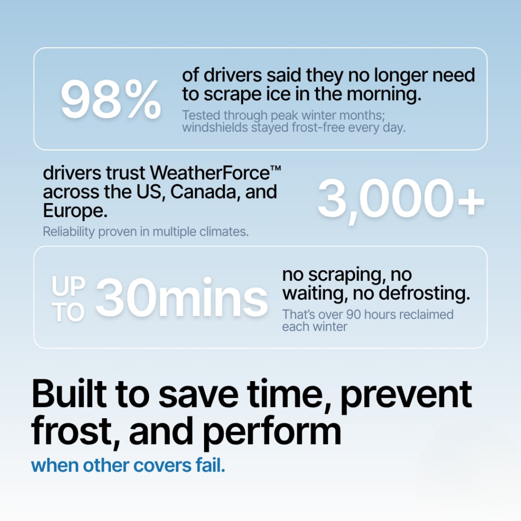 2-in-1 FyloranShield™