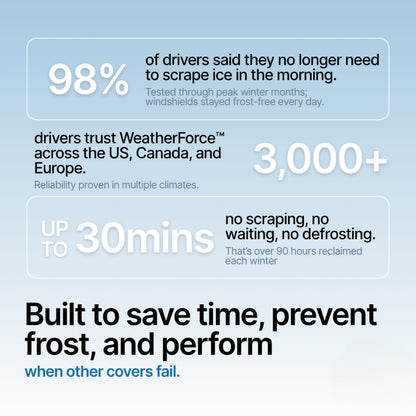 2-in-1 FyloranShield™