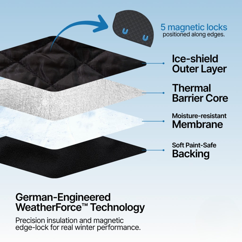 2-in-1 FyloranShield™