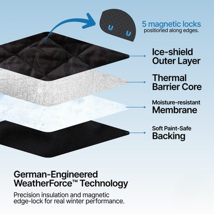 2-in-1 FyloranShield™